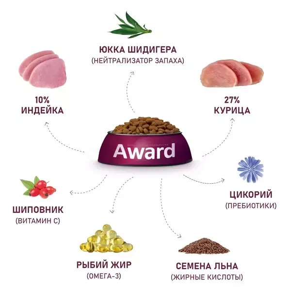 Сухой корм AWARD Healthy growth для котят от 1 месяца, беременных и кормящих кошек с индейкой и курицей с добавлением рыбьего жира и семян льна