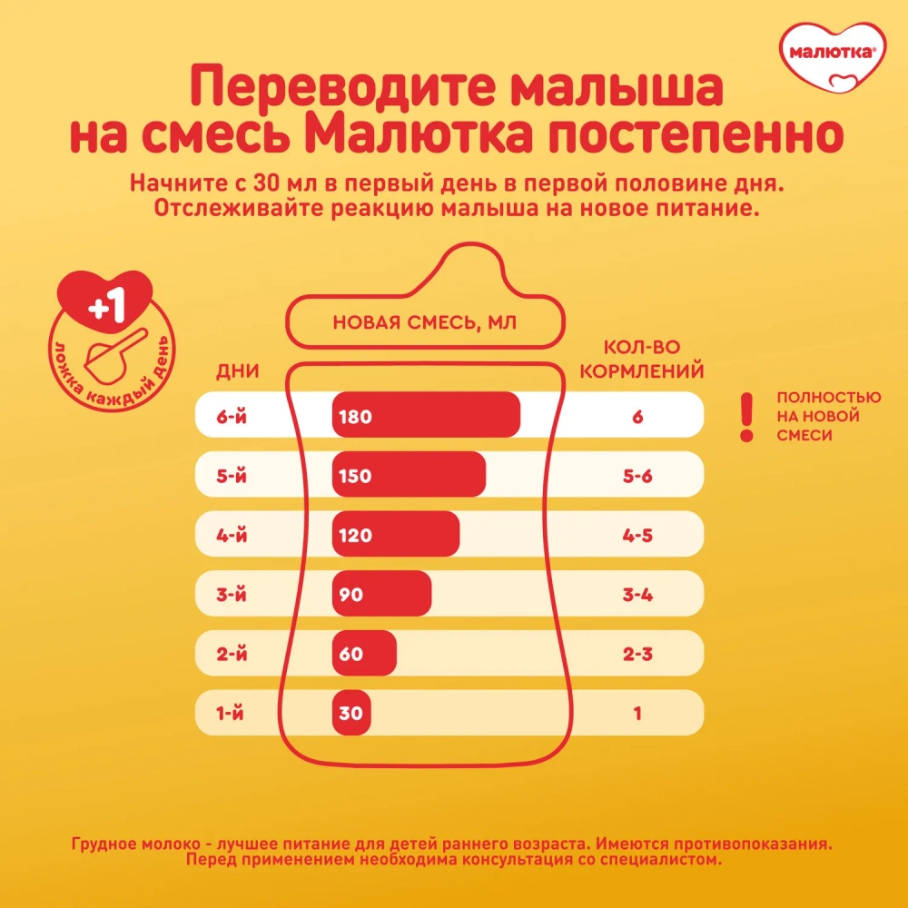 Смесь молочная Малютка 4 1200г с 18 месяцев