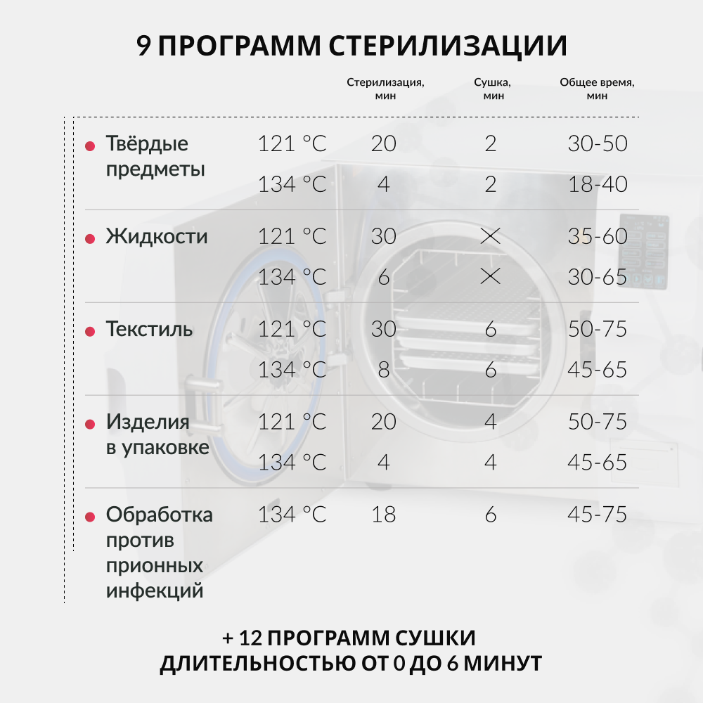 Стерилизатор паровой Армед DGT-8B Объём 8 литров