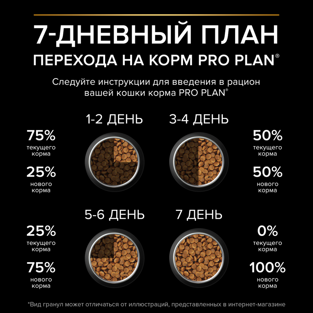 Сухой корм Pro Plan Sterilised DELICATE DIGESTION для стерилизованных кошек с чувствительным пищеварением курица 10 кг