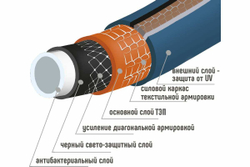 Шестислойный шланг ЗПШ PRESTIGE 3/4", 25 м УФ-00002739