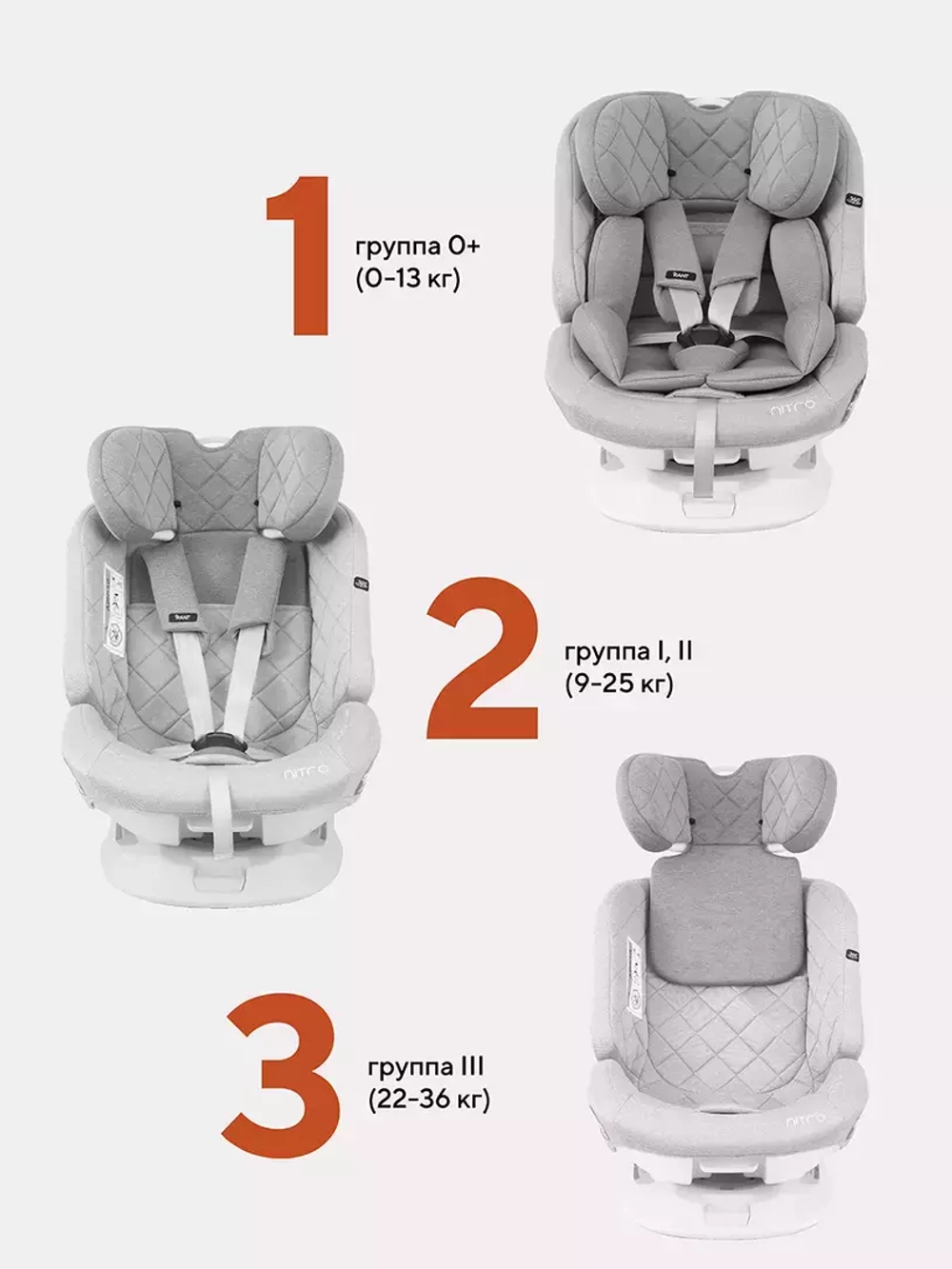 Автокресло Rant Nitro isofix 0/1/2/3 (0-36кг) Grey/Pink