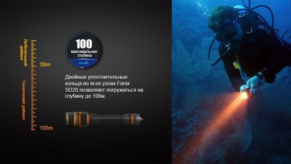 Фонарь Fenix SD20