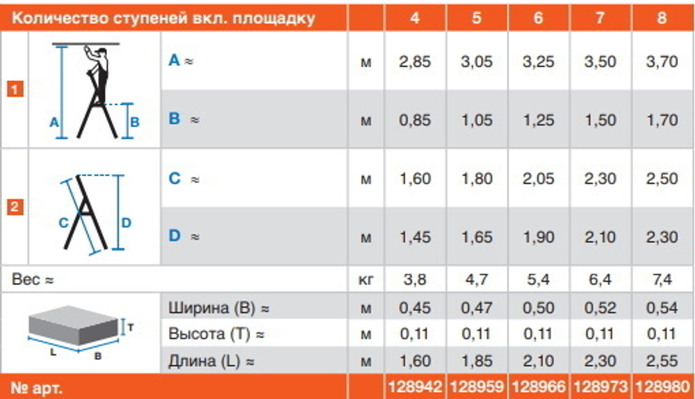 SAFETY Стремянка с большой полкой,4 ступени,раб.высота 2.83м(128942)