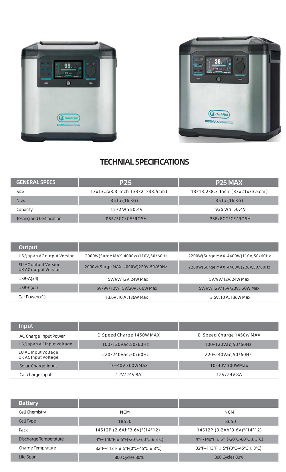 Электростанция портативная 1935WH 537600mAh 2200W P25MAX Flashfish
