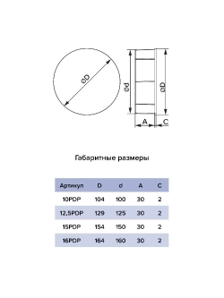 Заглушка PDP D100 10PDP ERA