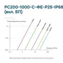 РС200-1000-С-ФЕ-Р25-IP68 (вкл. БП)