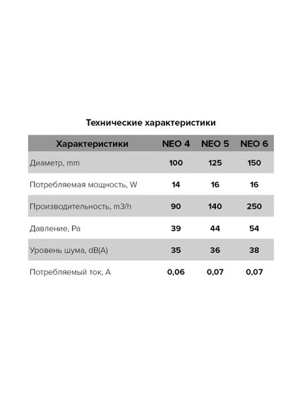 Вентилятор накладной NEO D100 сетка тяг.выкл. ERA