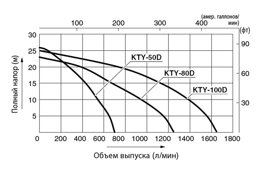 Дизельная мотопомпа для сильно-загрязненных вод Koshin KTY-50D