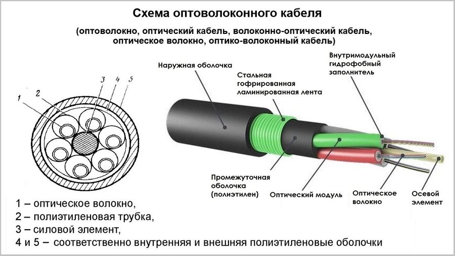 «Дроны на веревочке»: плюсы и минусы оптоволоконных FPV-дронов