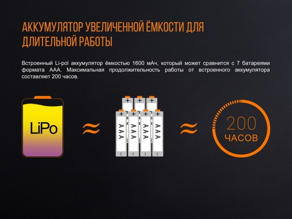 Фонарь светодиодный Fenix CL20R оранжевый, 300 лм, встроенный аккумулятор