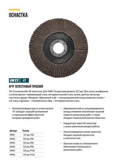 Круг лепестковый торцевой кальцинированный, 125 мм, Р 100 FIT 39955