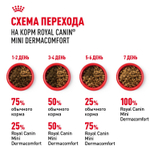 Royal Canin Mini Dermacomfort Мини Дермакомфорт Корм сухой для взрослых собак мелких пород для профилактики раздражения и зуда кожи 3кг