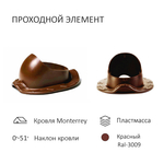 Комплект вентиляции: Вентиляционный выход изолированный D125/160 утепленный высота H=500 мм,проходной элемент для металлочерепицы Monterrey, колпак вентиляционный D160 мм, красный
