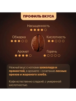 Турецкий кофе мелкого помола Mehmet Efendi ( 25уп по 100гр)