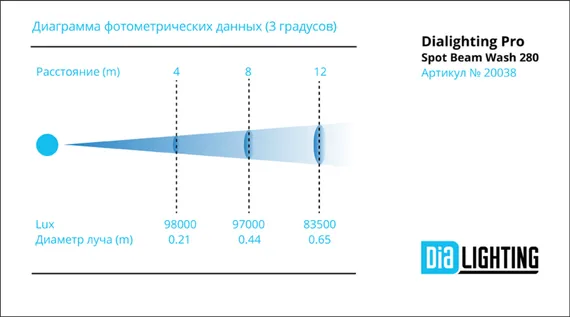 DiaLighting Pro Spot Beam Wash 280 вращающаяся голова BSW,  лампа 280Вт