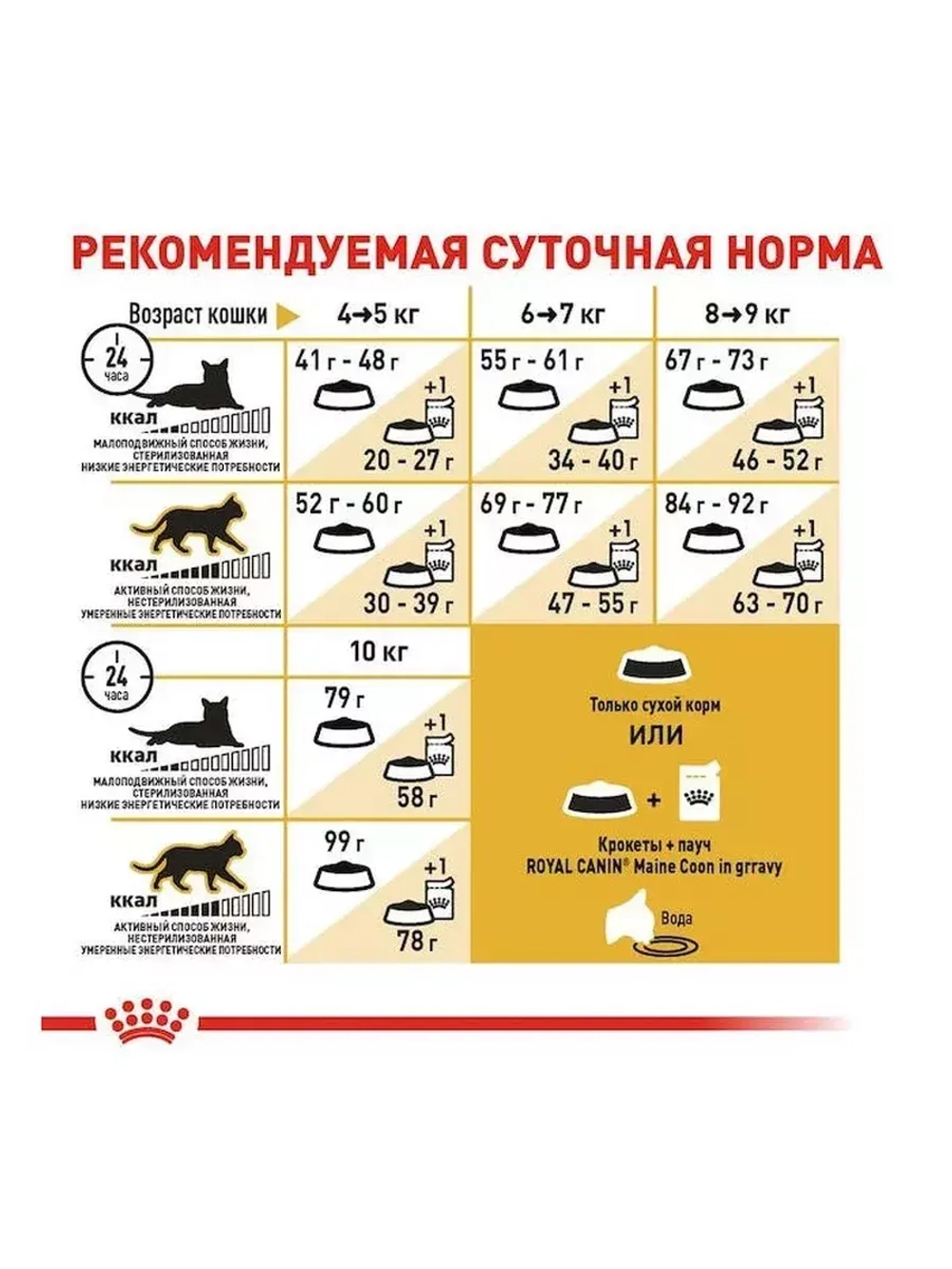 ROYAL CANIN MAINE COON Adult (Роял Канин Мейкун эдалт) корм сухой для кошек Maine Coon 10 кг.