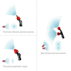 ЗУБР 5 л, аккумуляторный опрыскиватель (ОПЛ-5)