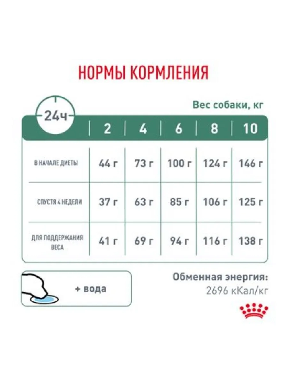 Satiety Weight Management Small Dogs Корм для собак 1,5кг
