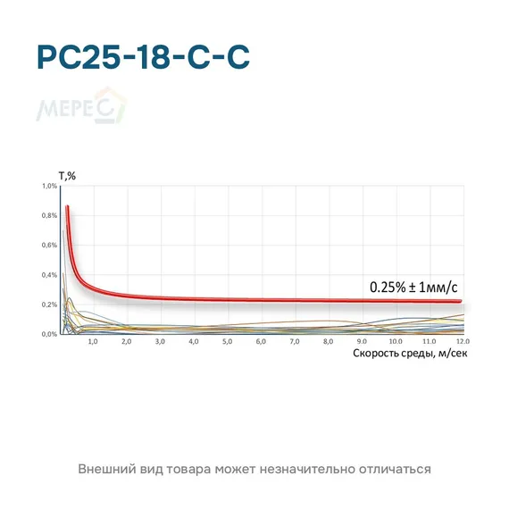РС25-18-С-С
