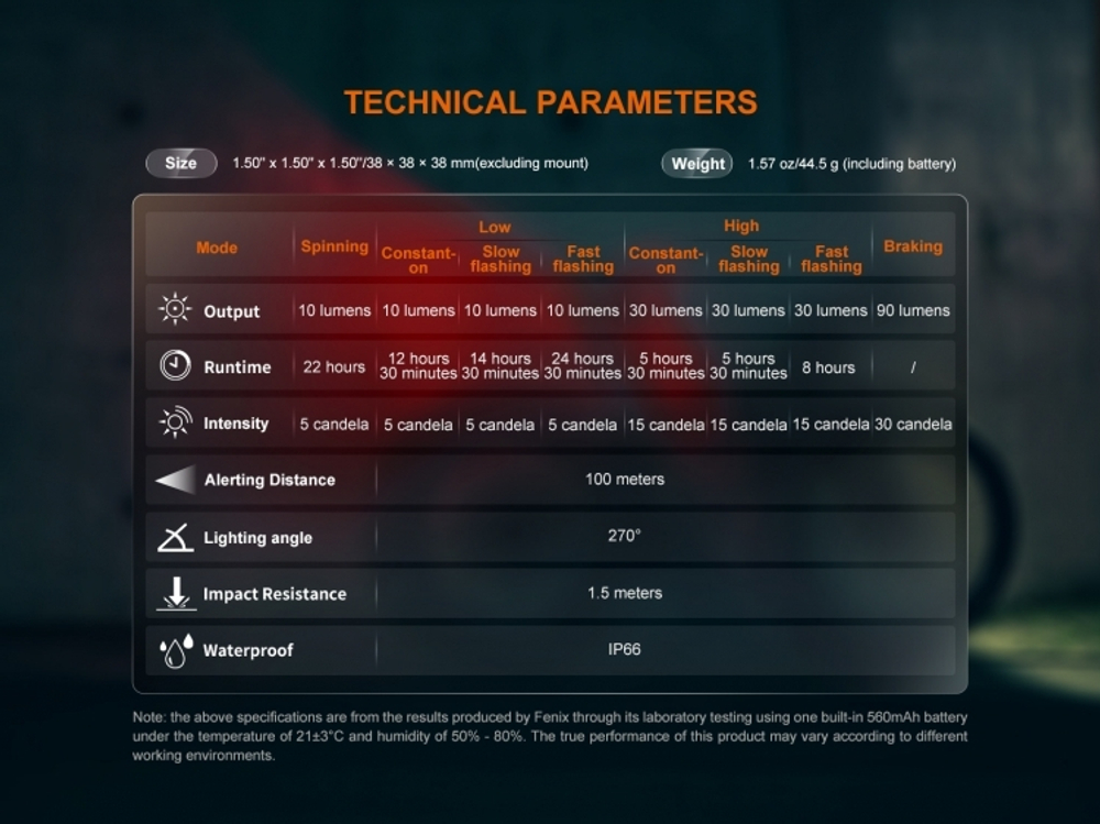 Велофонарь задний Fenix BC06R (Red XP-E2, 30 лм, 560 мАч)