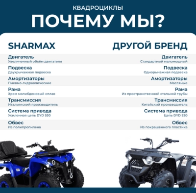 Квадроцикл SHARMAX Magnum 700 (P)