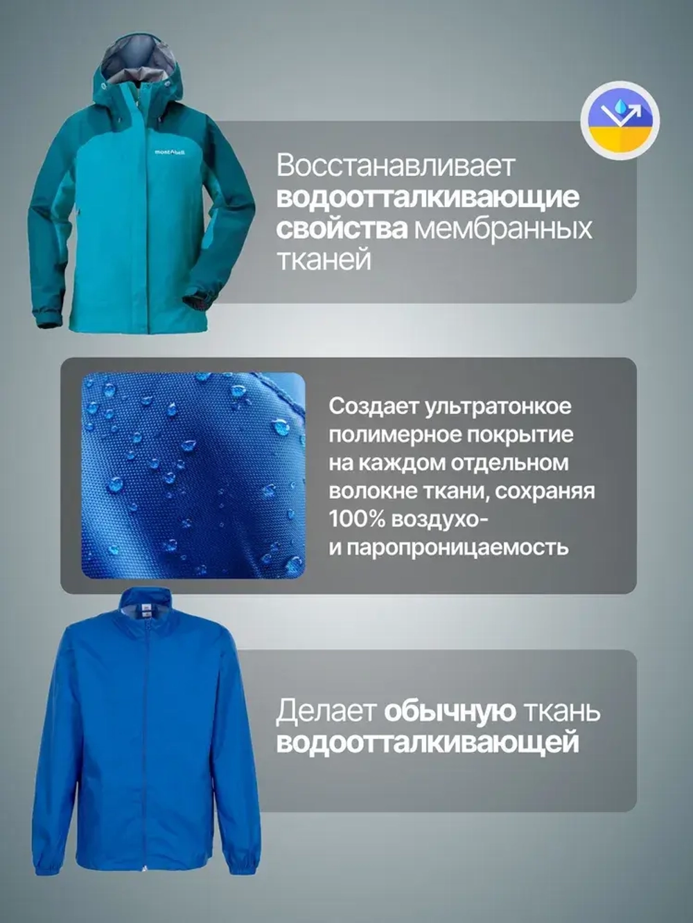 Подарочный набор для ухода за мембранной одеждой, снаряжением и обувью SIBEARIAN ALPINE SET