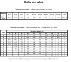 Полотно для ленточной пилы AktiTool LE1 (M42, 1140х12,7х0,65мм, 14/18 TPI)