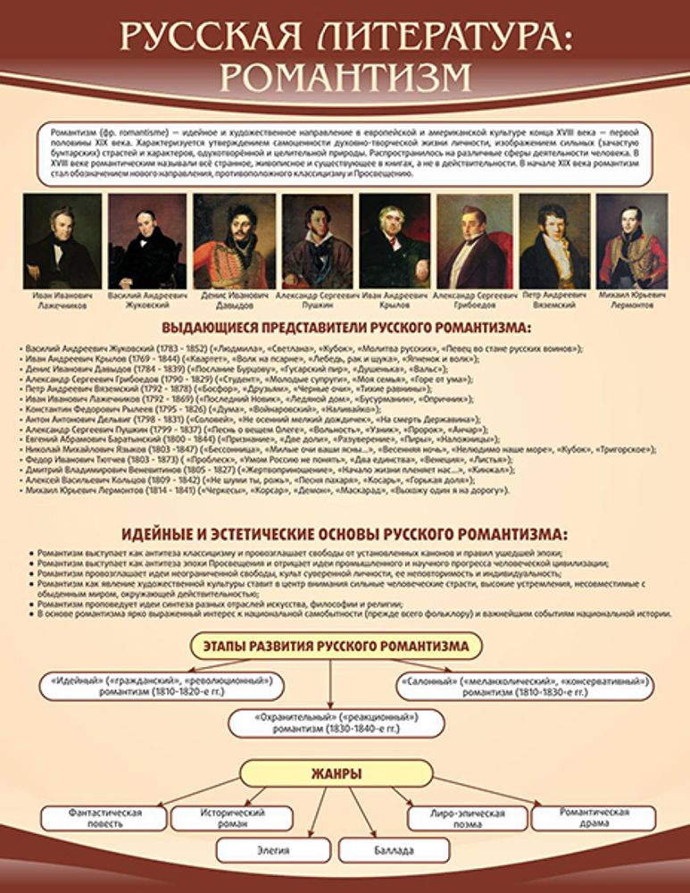 Стенд "Романтизм"