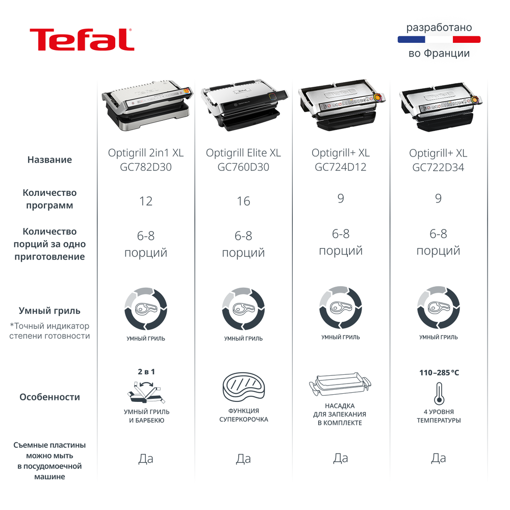 Умный электрогриль Tefal OptiGrill XL 2 в 1 GC782D30