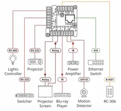 KRAMER RC-206/306/EU-PANEL(B)