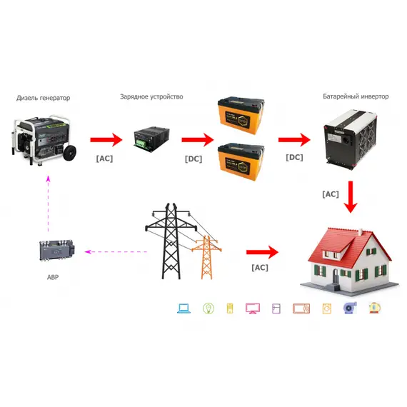 Резервная электростанция на топливном генераторе YASHEL «POWERUNIT-300»