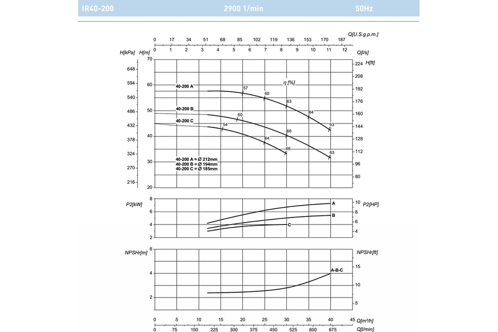 Насосный агрегат моноблочный фланцевый SAER IR 40-200A