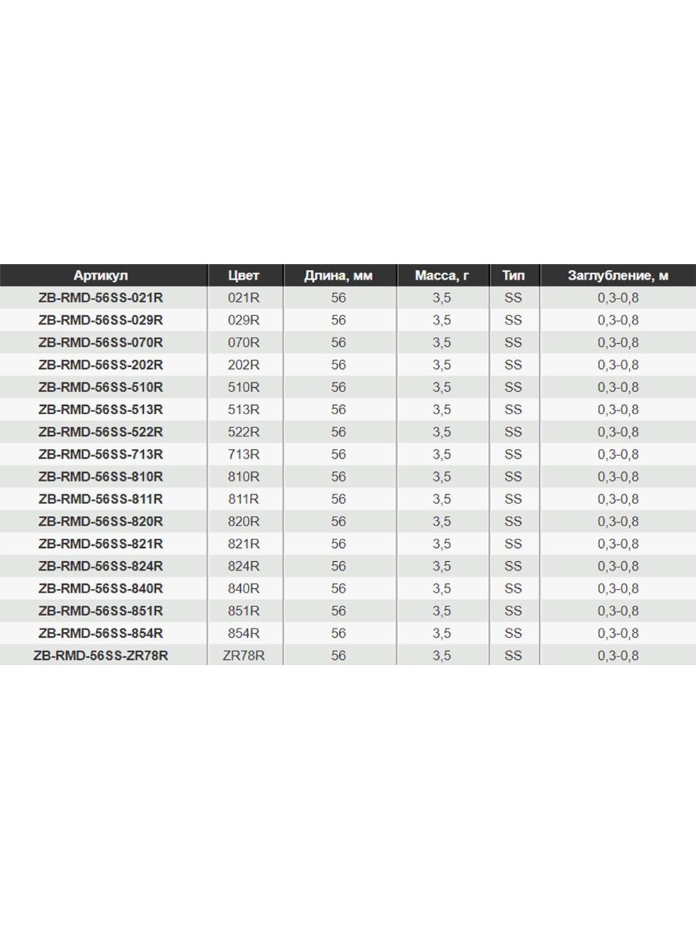 Воблер для рыбалки ZIPBAITS Rigge MD 56SS 56мм, 3.5гр., заглубление 0.3-0.8м., цвет 522R, медленно-тонущий