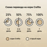 Сухой корм CRAFTIA HARMONA для взрослых кошек из рыбы северного моря 4,5 кг