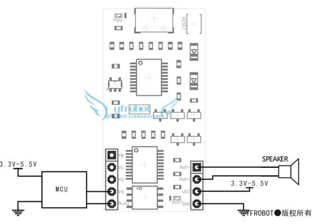 3вуковой модуль WT588D-USB