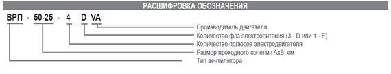 Вентилятор канальный Airone ВРП-40-20-4D-VA