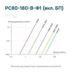 РС80-180-В-Ф1 (вкл. БП)