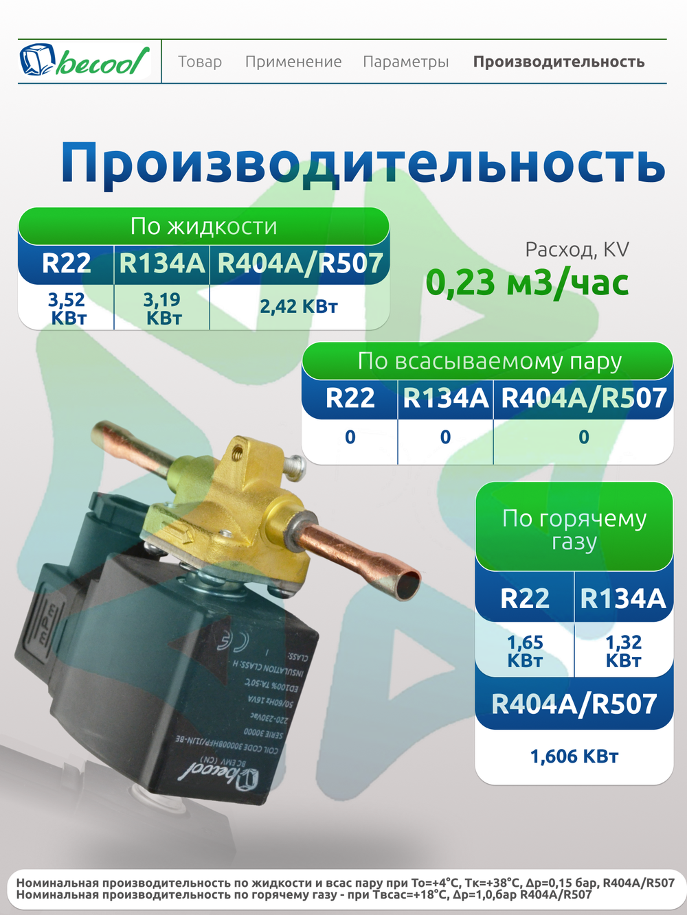 Соленоидный вентиль с электромагнитной катушкой BC-EMV3 14S 1/4" 220V 45 бар