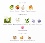 Solo Loewe Ella (duty free парфюмерия)