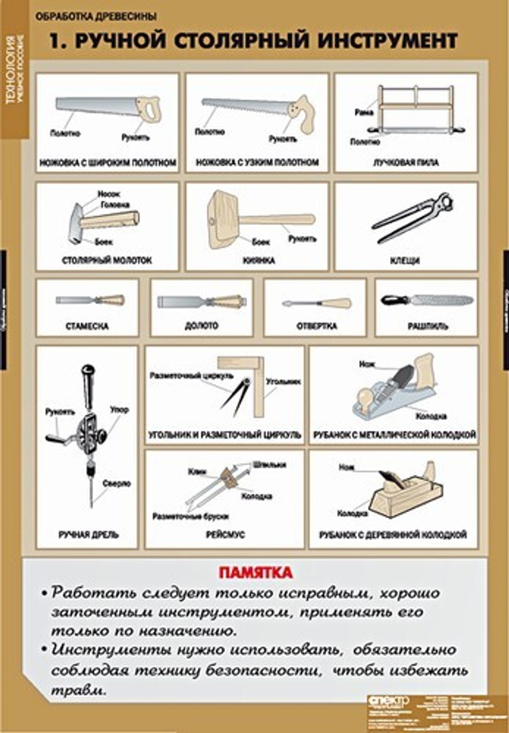 Технология обработки древесины (11 таблиц + CD)