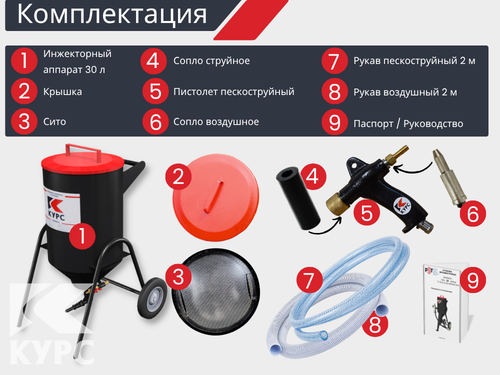 Комплект на базе пескоструйного аппарата ИМ-30 «Стартап»