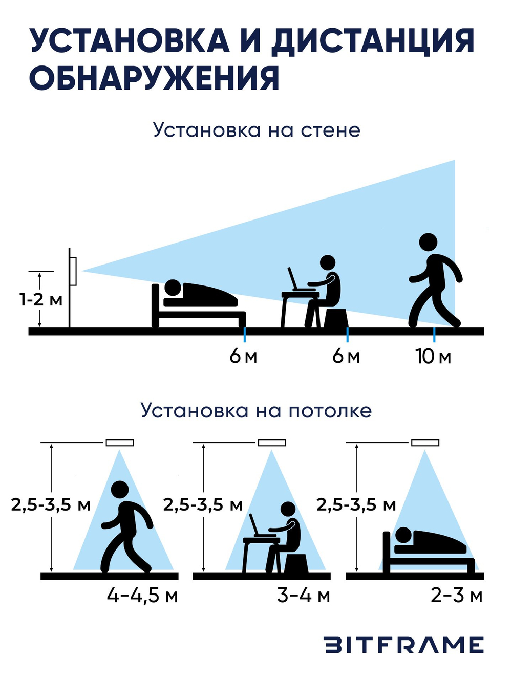 Датчик присутствия человека и освещенности, умный детектор движения, WiFi, Tuya, Smart Life
