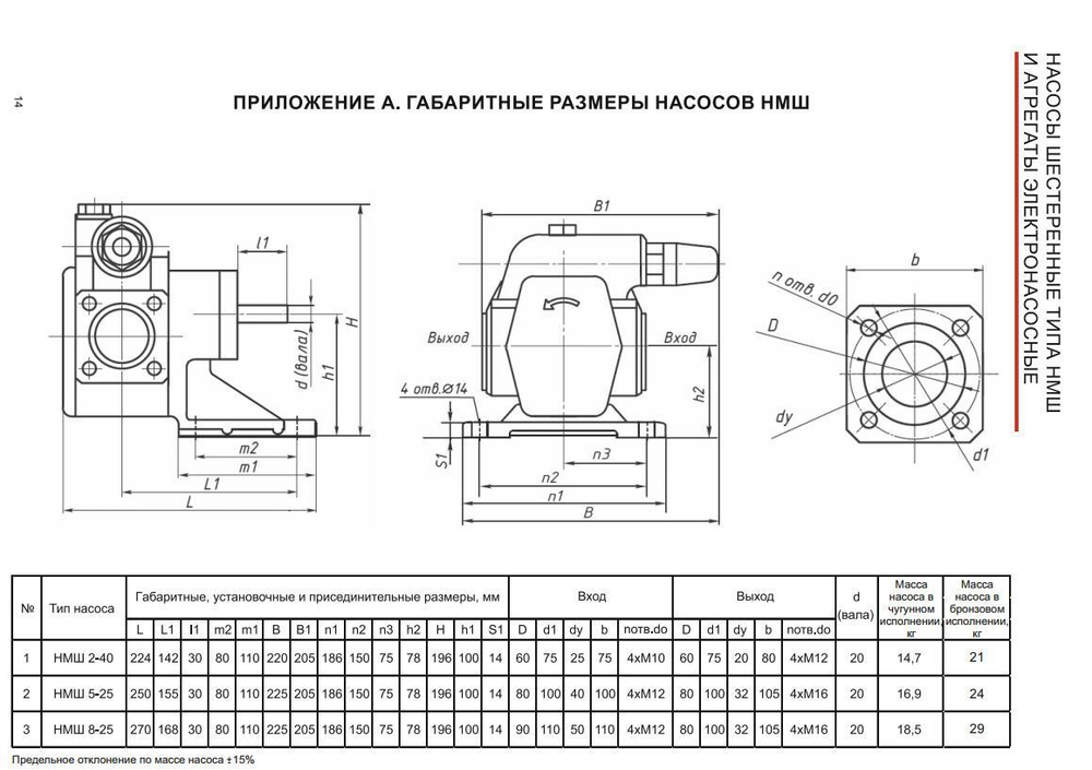 НМШ 2-40-4-1,6/40 (до +70°С) c 5,5 кВт