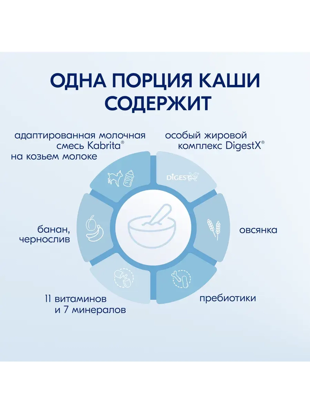 Каша овсяная на козьем молочке с бананом и черносливом