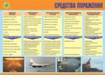 Плакаты "Организация Гражданской обороны" (11пл. А3)