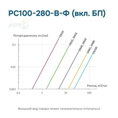 РС100-280-В-Ф (вкл. БП)