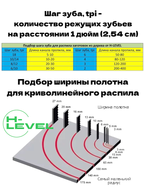 Полотно ленточное по дереву 6х0,6х2240 мм 6tpi для ленточной пилы Holzmann-Maschinen HBS300J