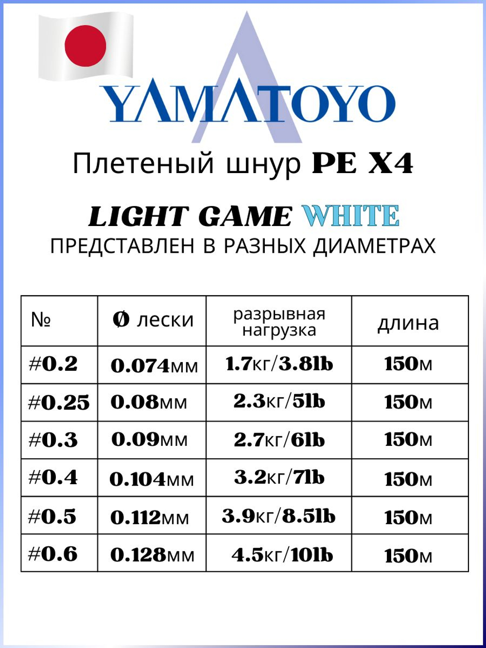 Плетеный шнур YAMATOYO PE LIGHT GAME WHITE из 4-х нитей, #0.2, 150м, БЕЛЫЙ