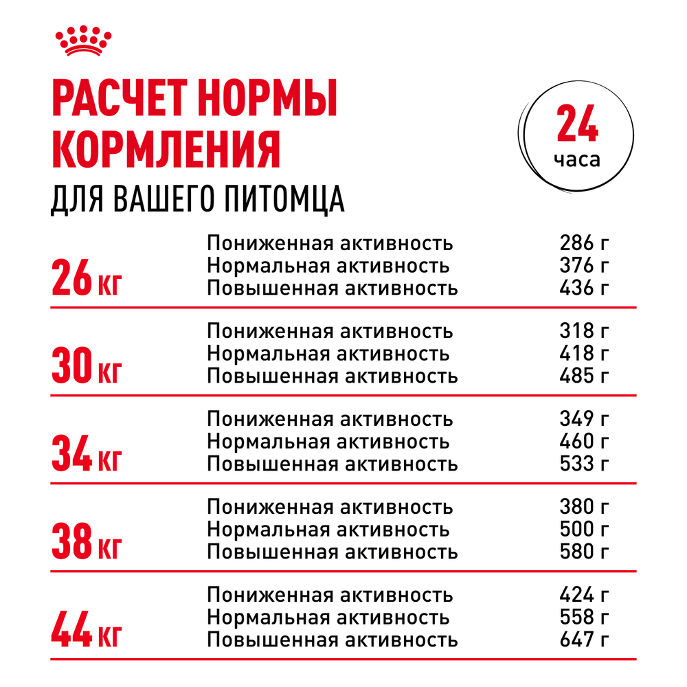 Royal Canin German Shepherd Adult Немецкая овчарка Эдалт Корм сухой для взрослых собак породы Немецкая овчарка 11кг